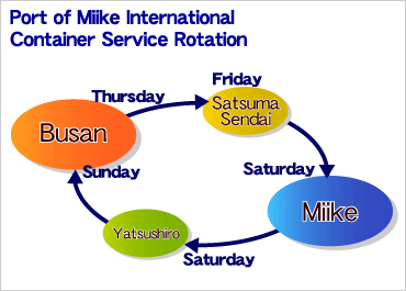 Port of Miike International Container Service Rotation
