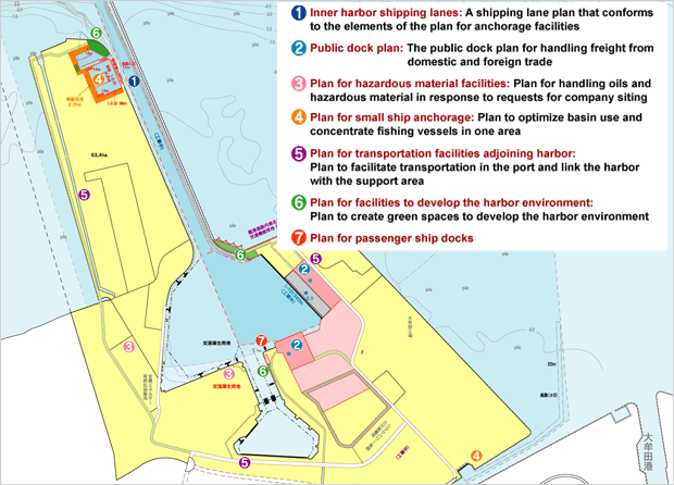 The Port of Miike Port Plan