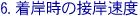 6.ݎ̐ڊݑx